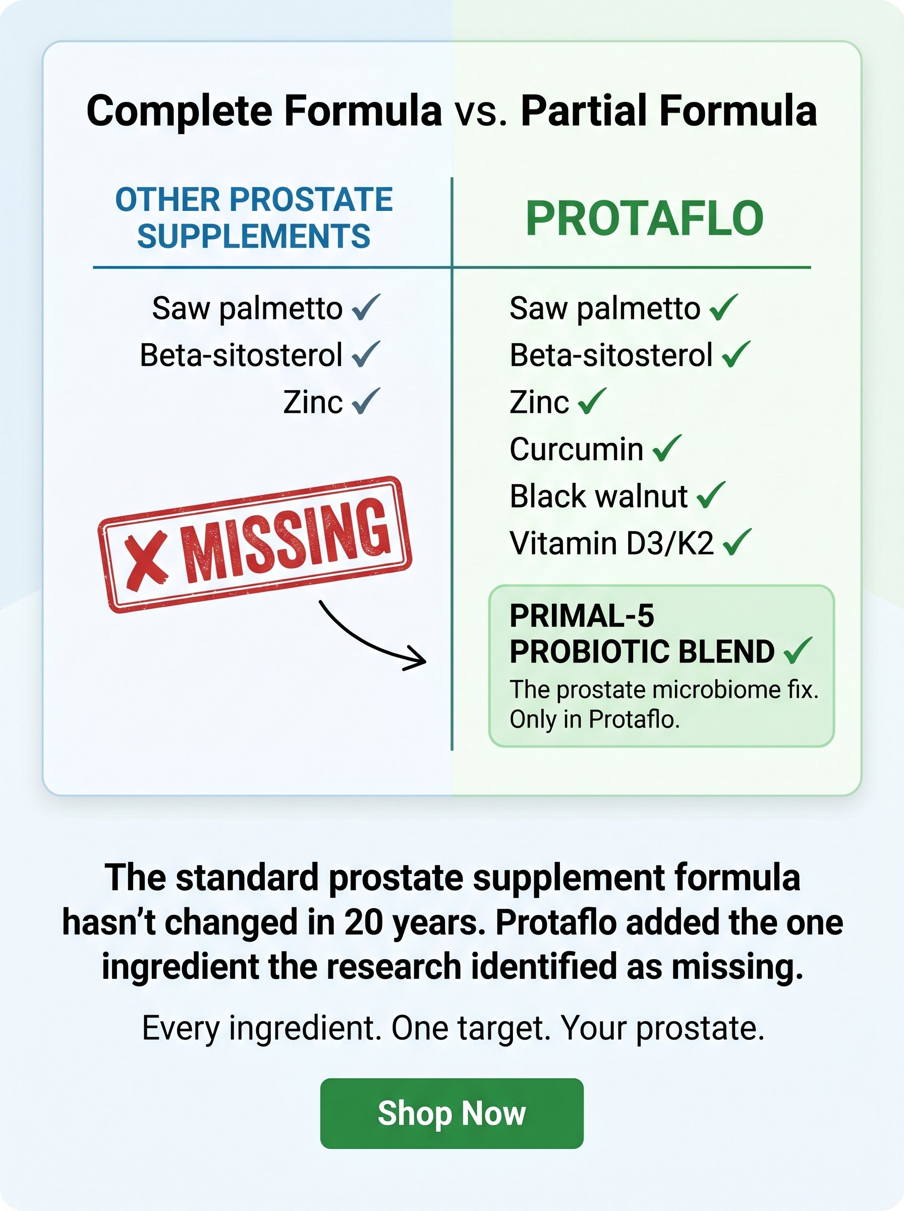 Protaflo Facebook ad