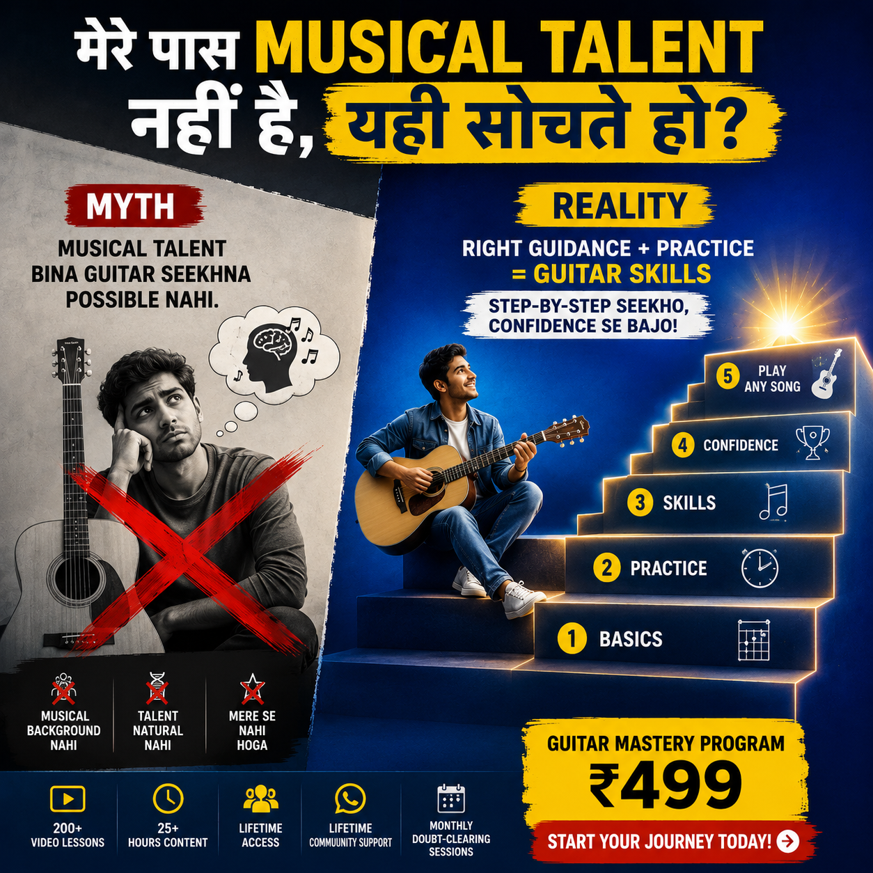 Triplet Guitar Lessons Facebook ad: Grab Today at ₹499 only/- Hurry up