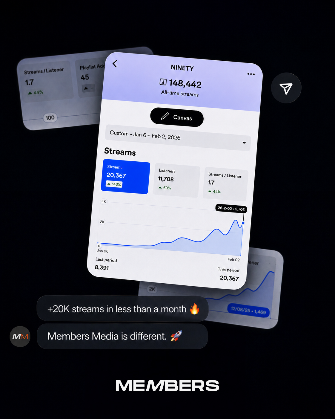 Members Media Facebook ad