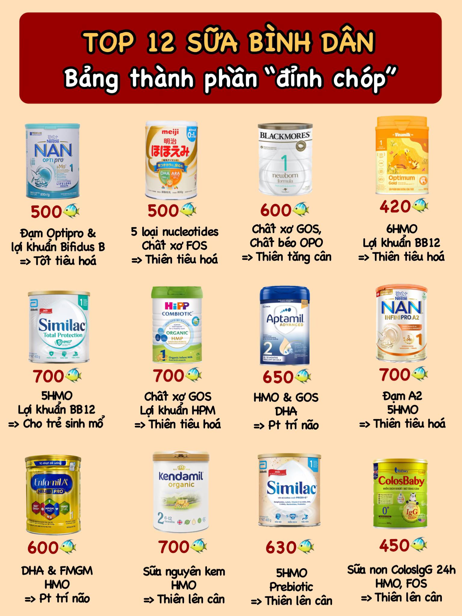 Review Bỉm Sữa Facebook ad