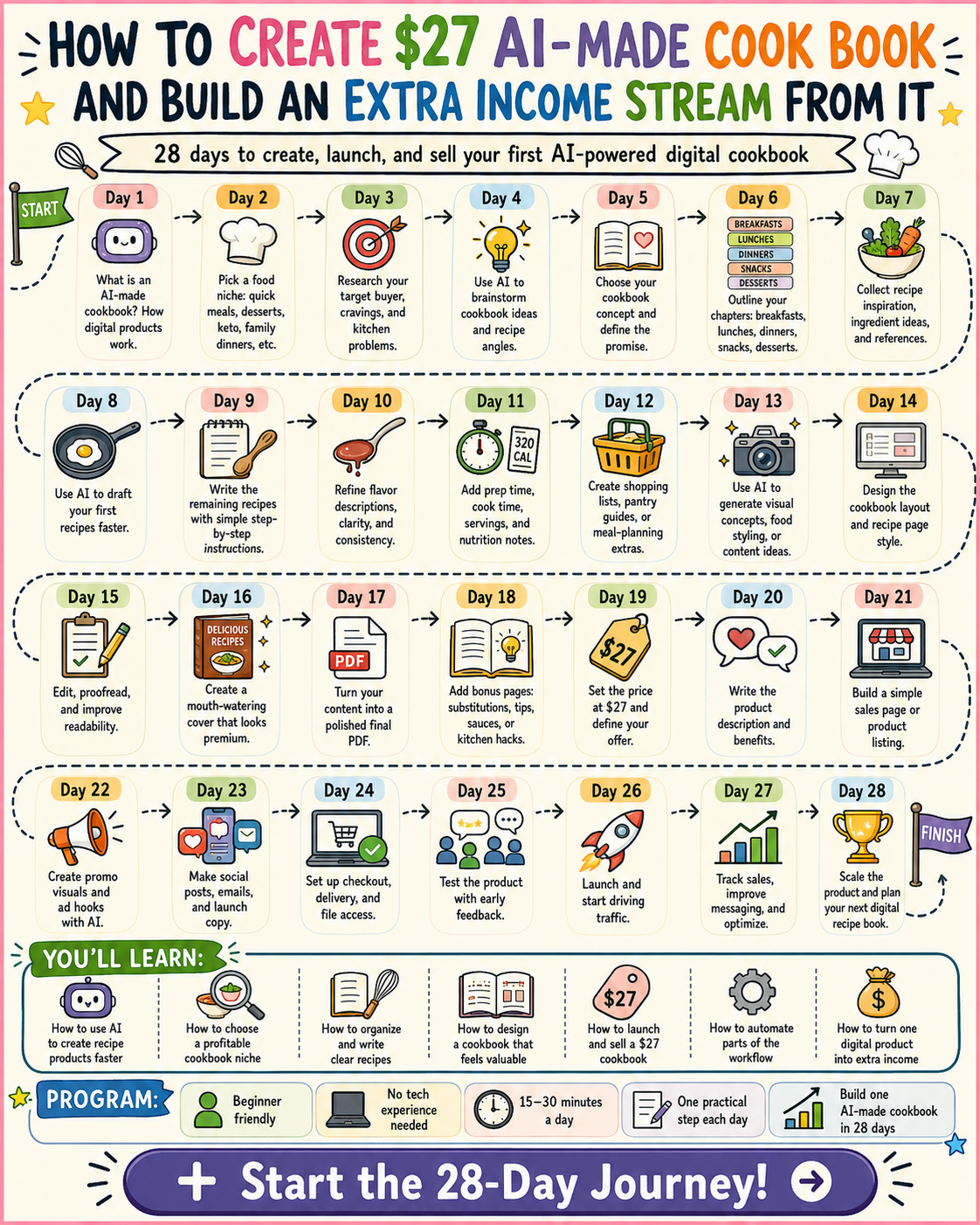 Jessica Carter Facebook ad: Start now and master AI tools