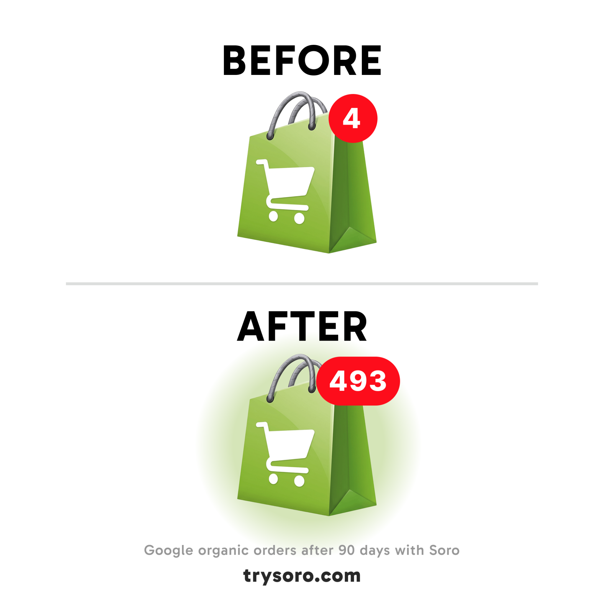 Soro SEO Facebook ad
