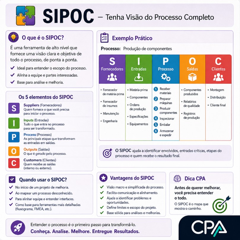 Método CPA - Crescimento Profissional Acelerado Facebook ad: Método CPA, Treinamento, Black Belt, IN, Método CPA