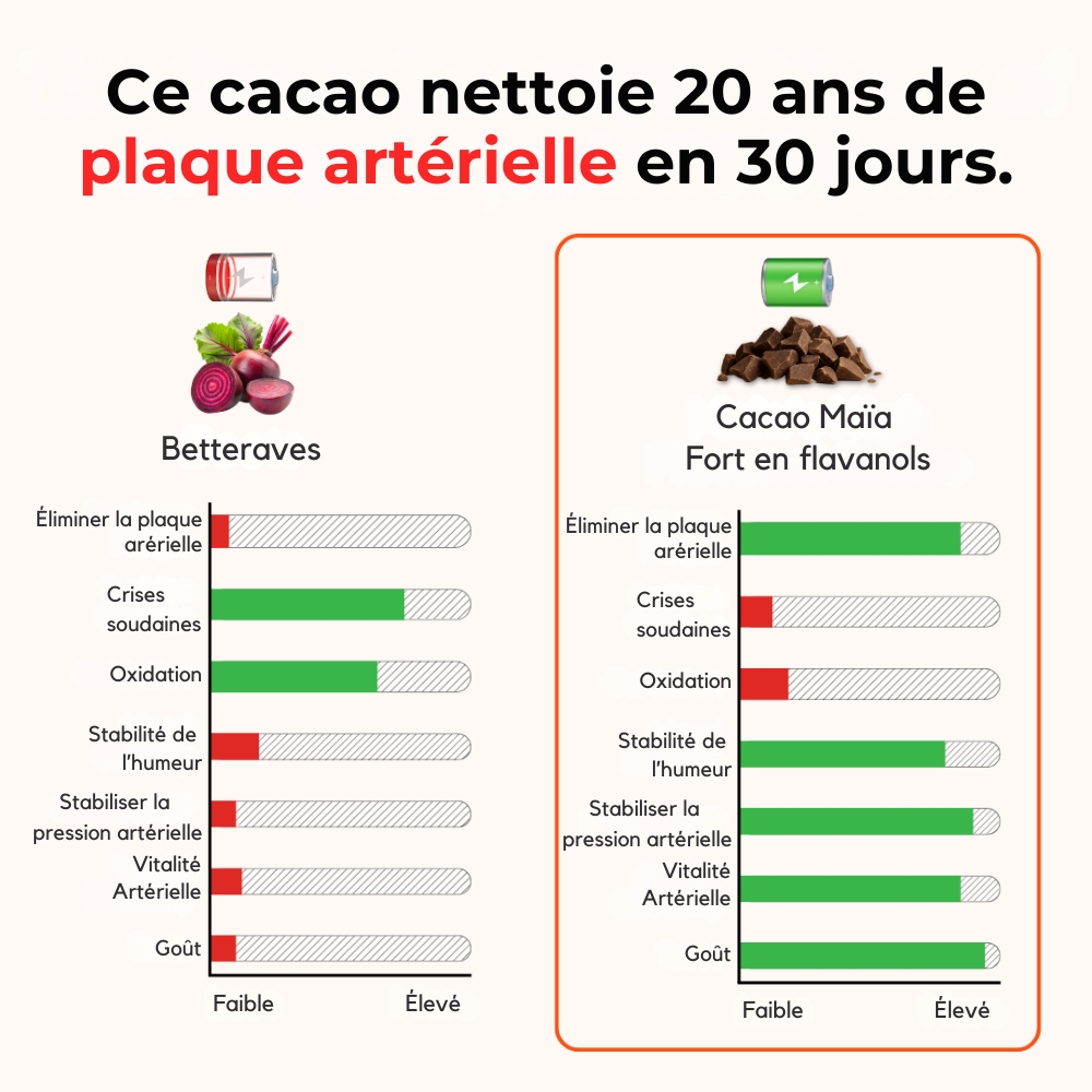Flavanol Research Institute  Facebook ad