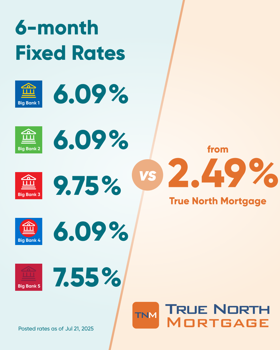 True North Mortgage Facebook ad