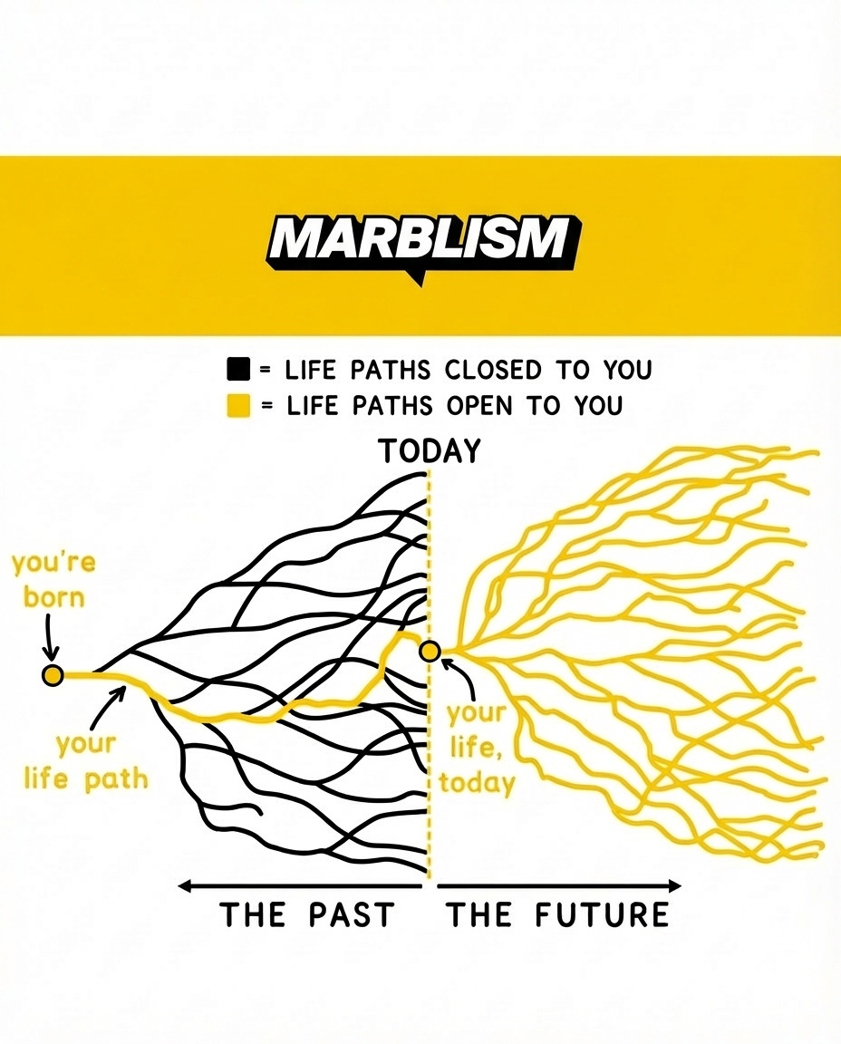 Marblism Facebook ad