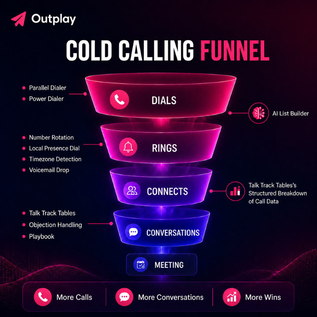 Outplay.ai Facebook ad