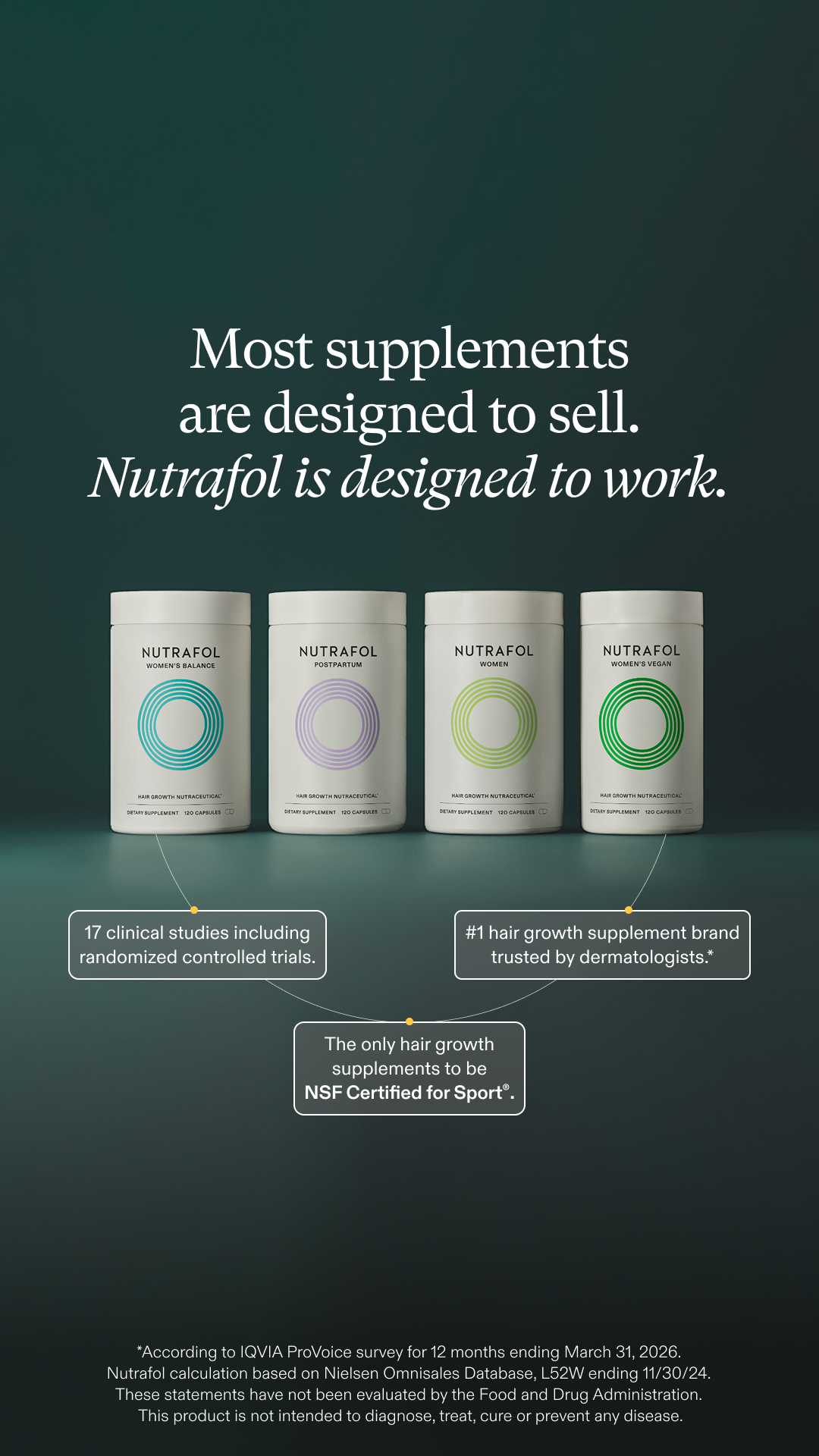 Nutrafol Facebook ad