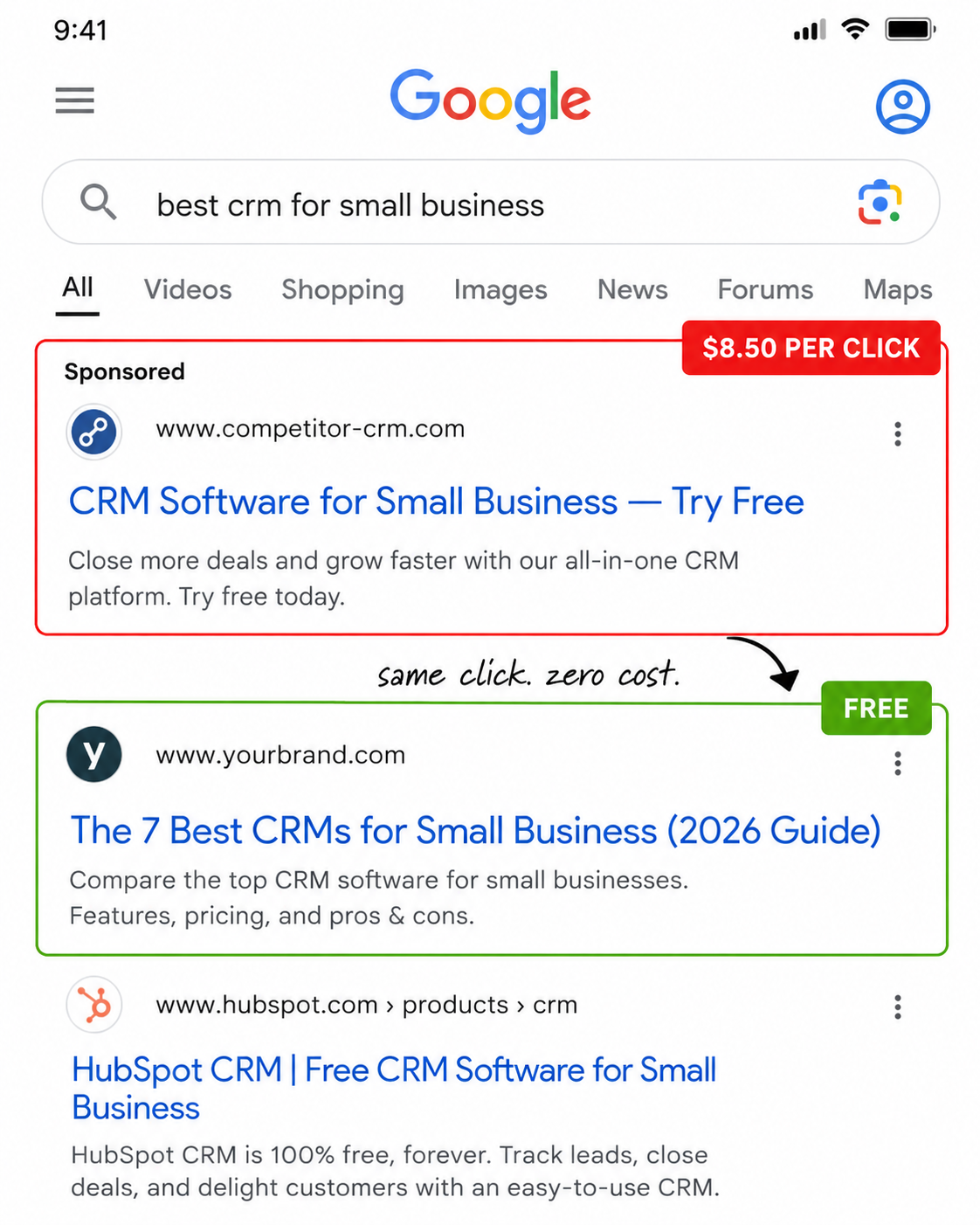 GrandRanker Facebook ad: Rank on Google without the ad spend!
