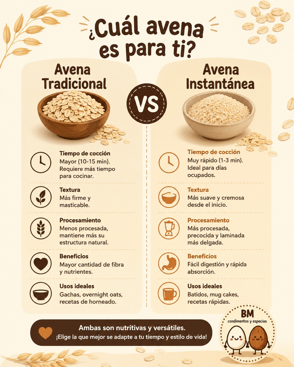 Bm condimentos y especias Facebook ad: ¿Avena tradicional o instantánea?