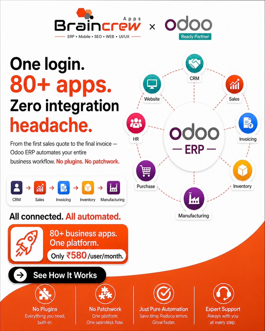 Braincrew Apps Facebook ad: Run Your Entire Business at ₹580/User/Month
