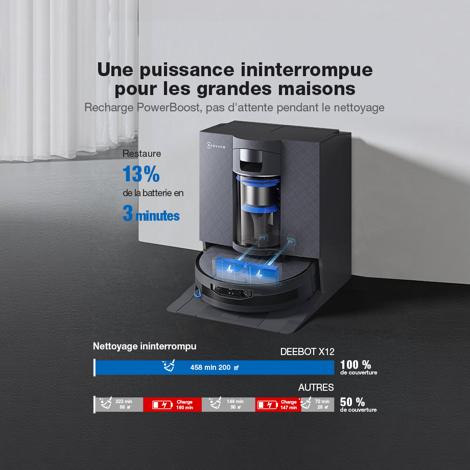 Ecovacs Facebook ad