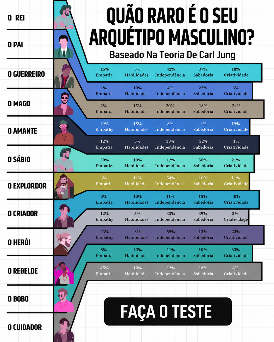 Libere o Potencial do Seu Arquétipo Facebook ad: Seus padrões explicam suas escolhas