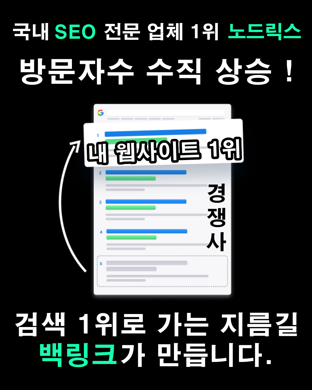 노드릭스 Facebook ad from May 14, 2025