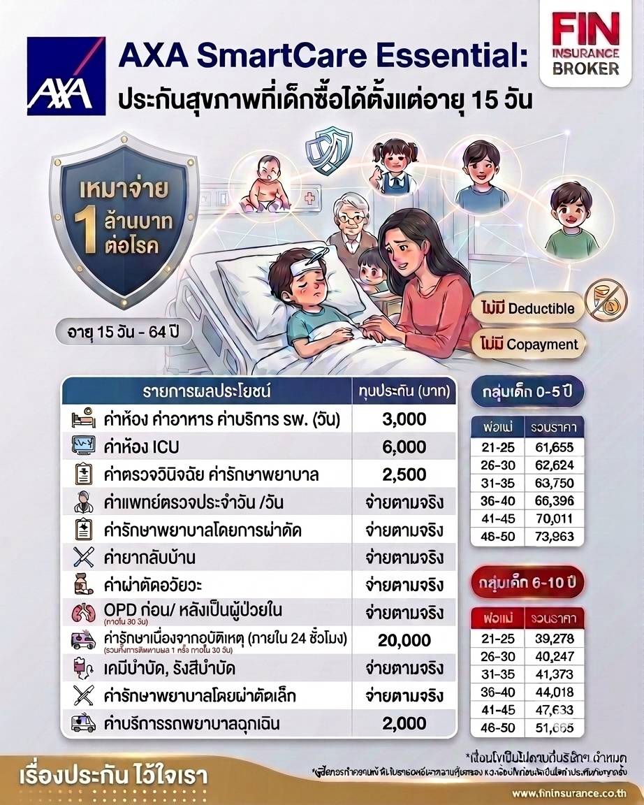 วางแผนประกัน By Nutty ตัวแทนประกันชีวิต Facebook ad