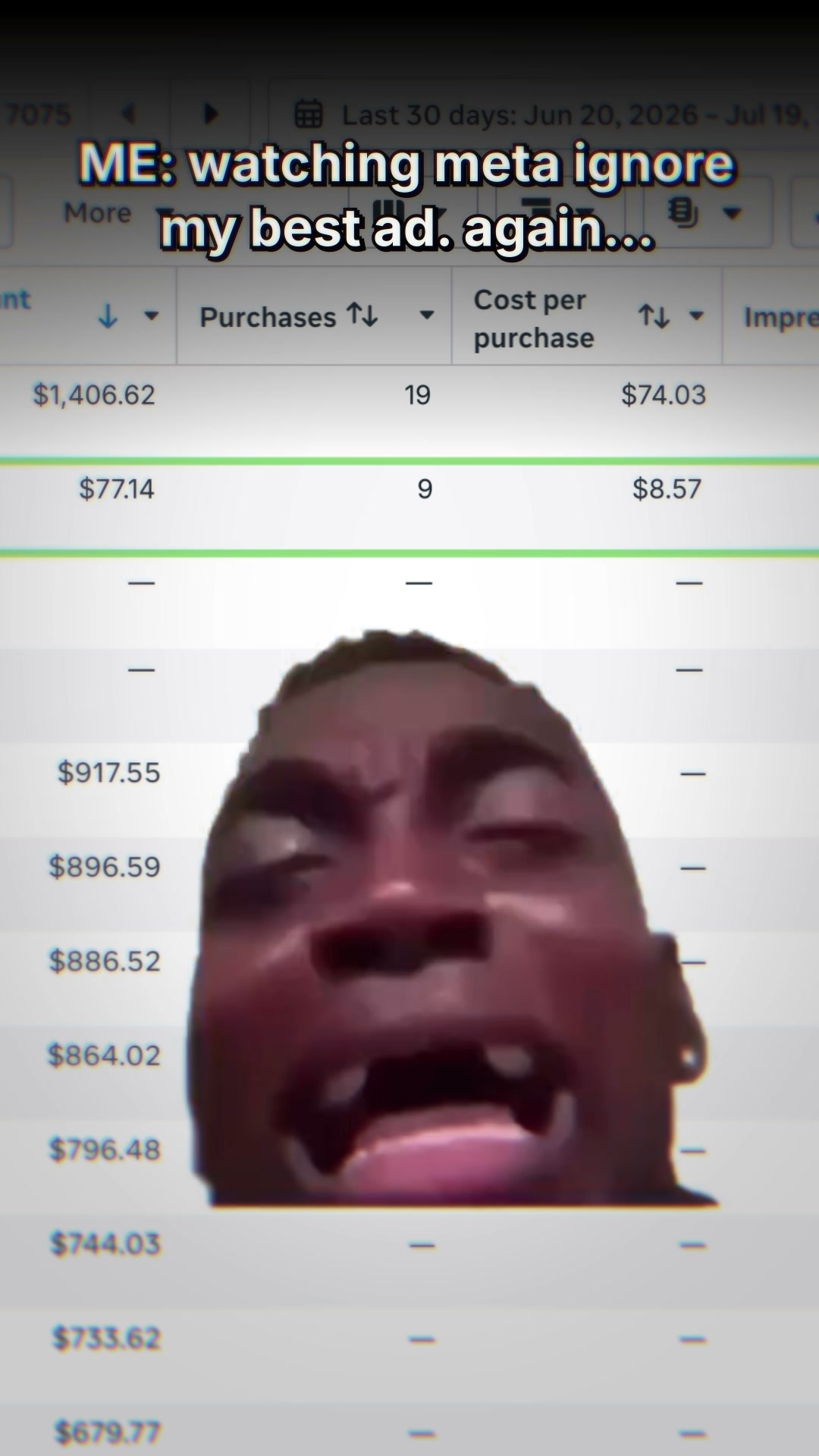 madgicx.com Facebook ad: THE BUDGET IS UPSIDE DOWN