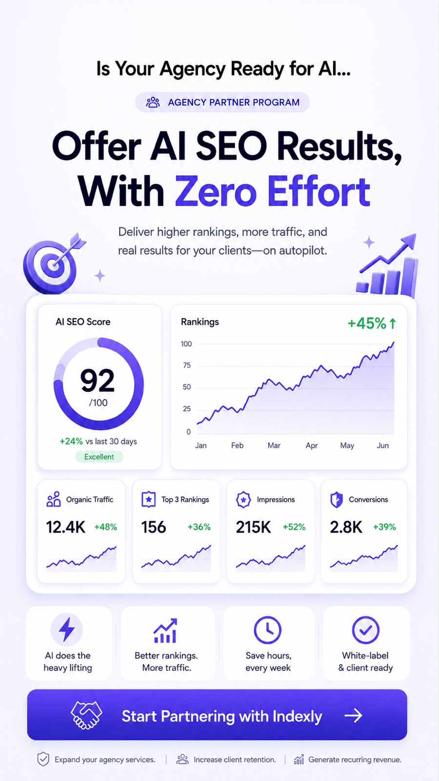 Indexly Facebook ad