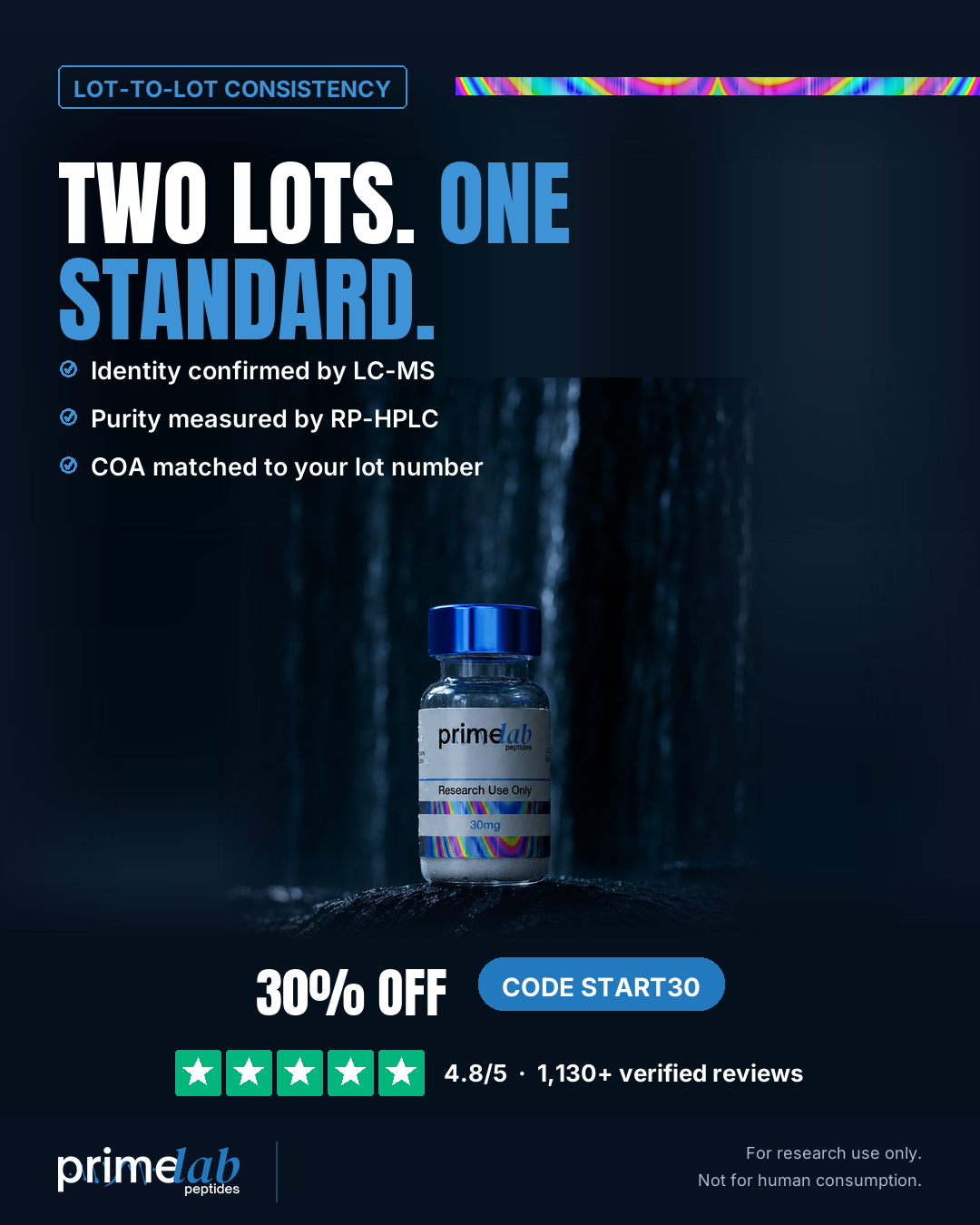 Prime Lab Research Facebook ad: 30% Off, Code START30