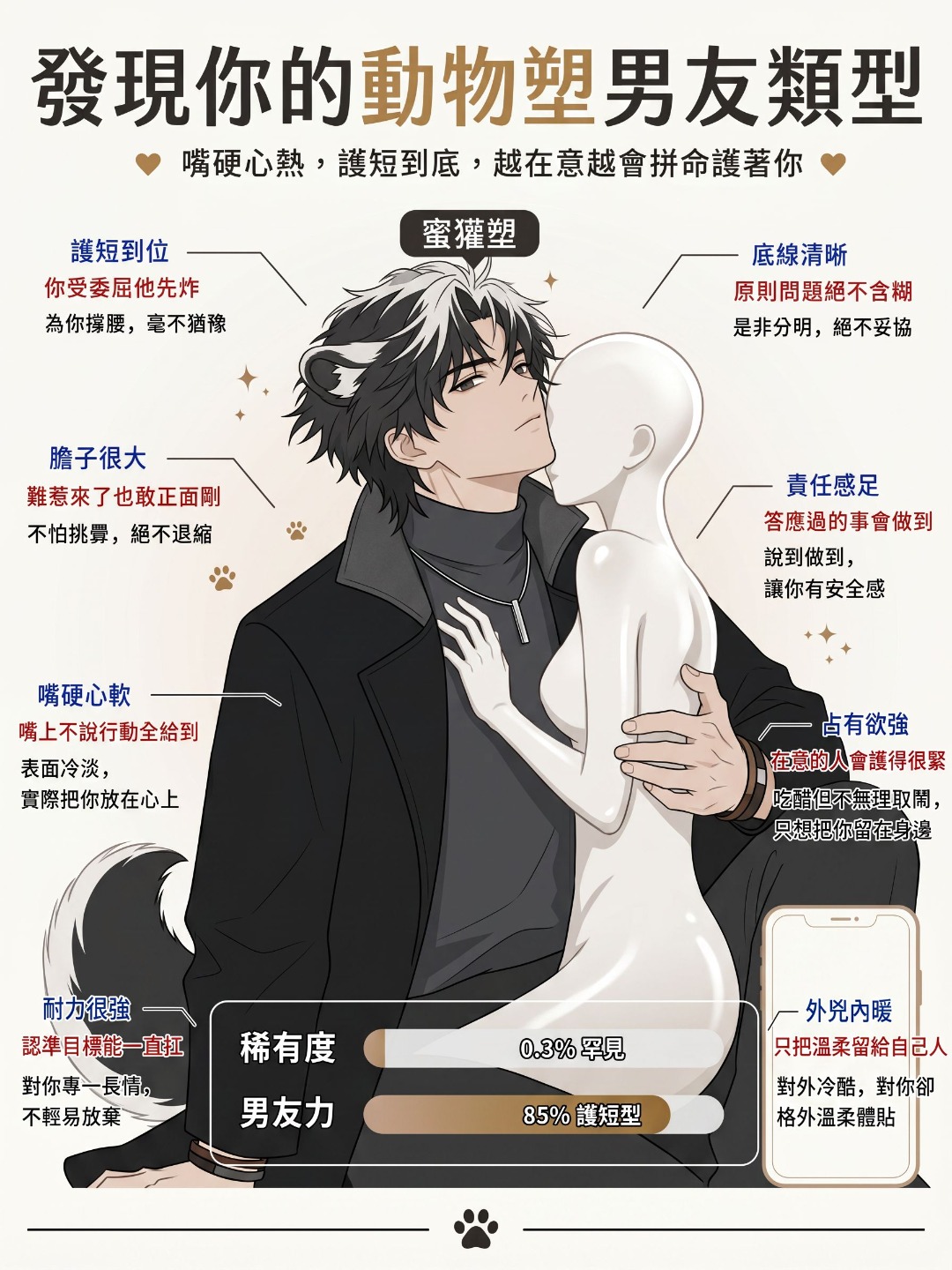 Primal Archetype Facebook ad: 尋找妳的專屬動物系戀人