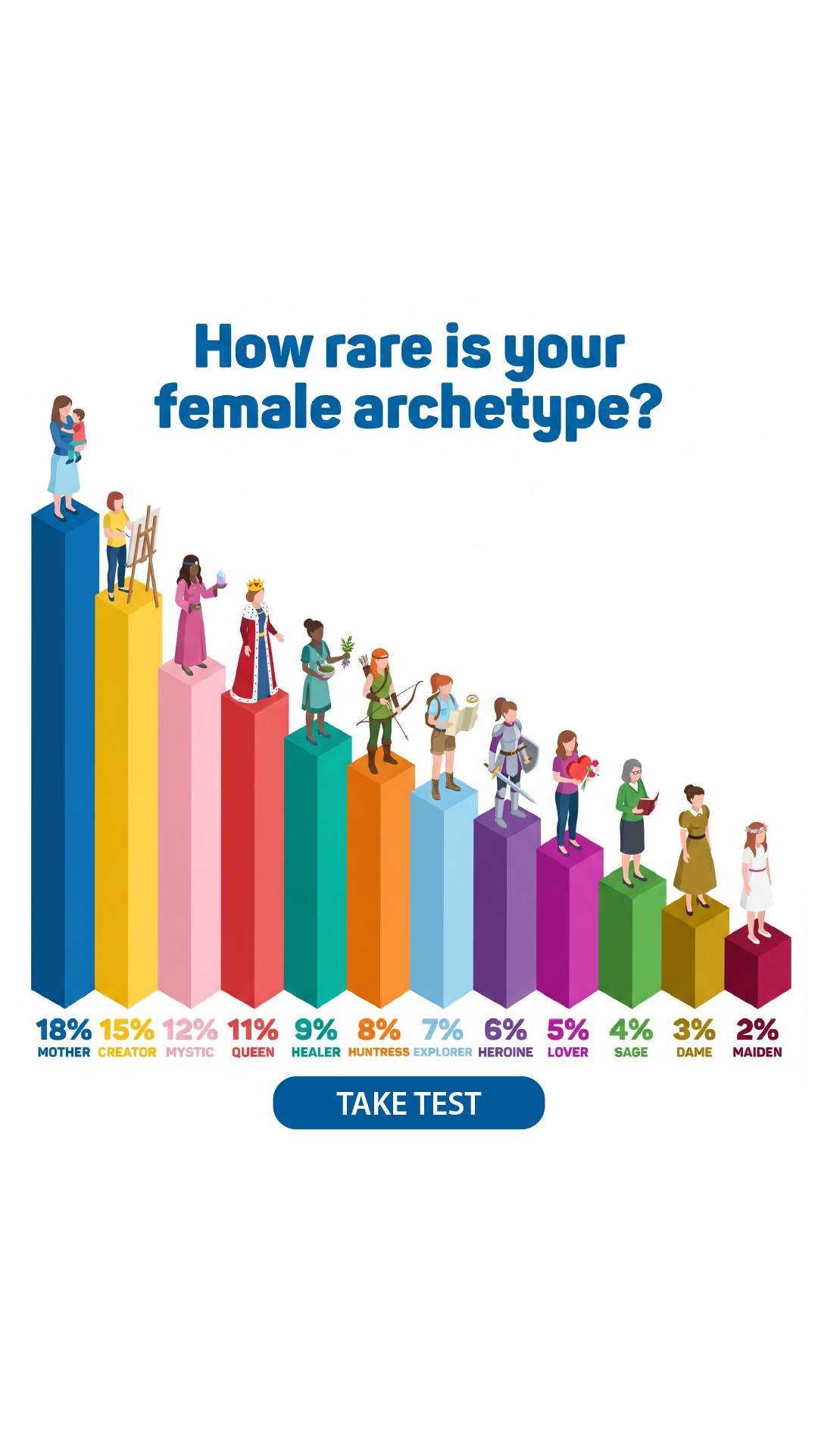 Personality Type Facebook ad