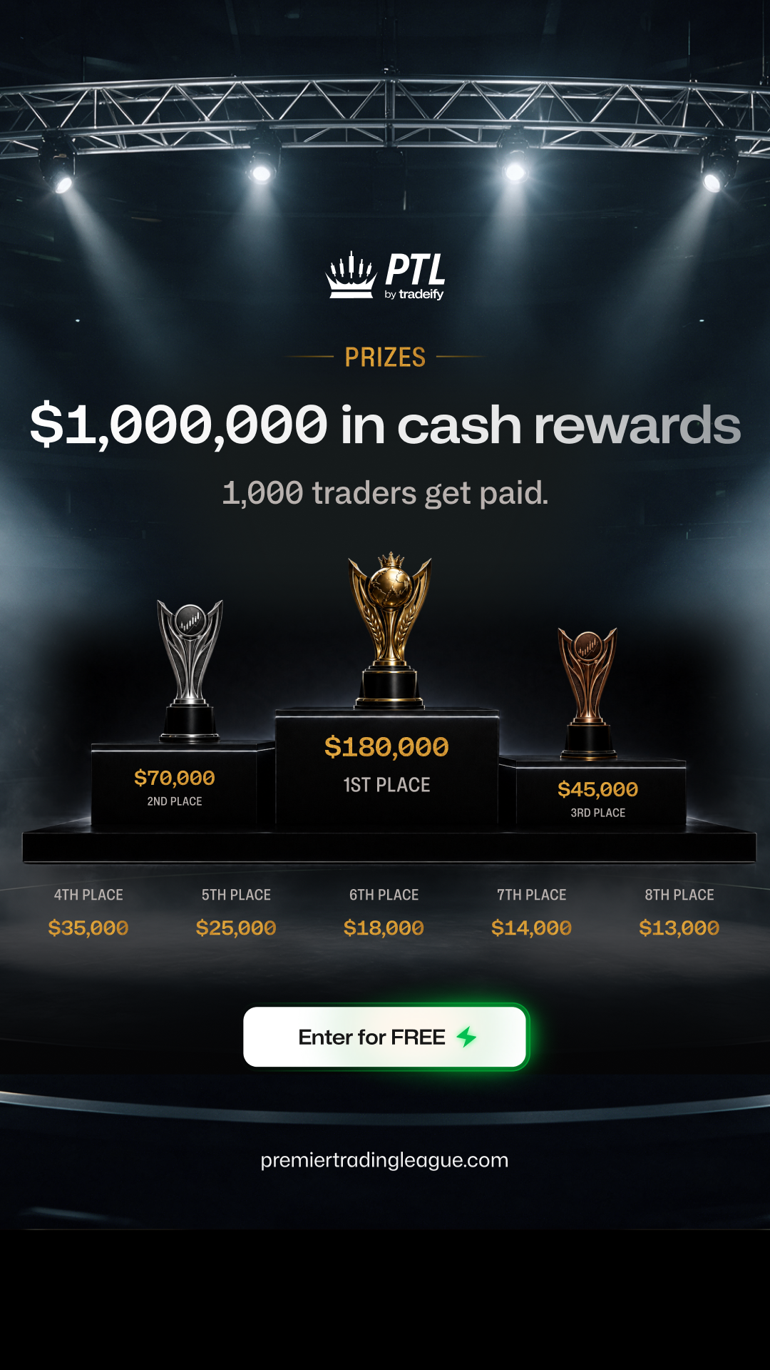 Tradeify Facebook ad: Free to enter Seven figures in rewards