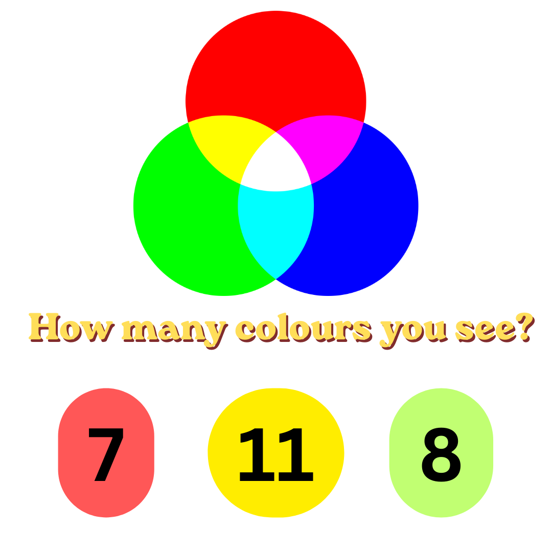 Abdy Chandra Facebook ad: Take This Simple Quiz