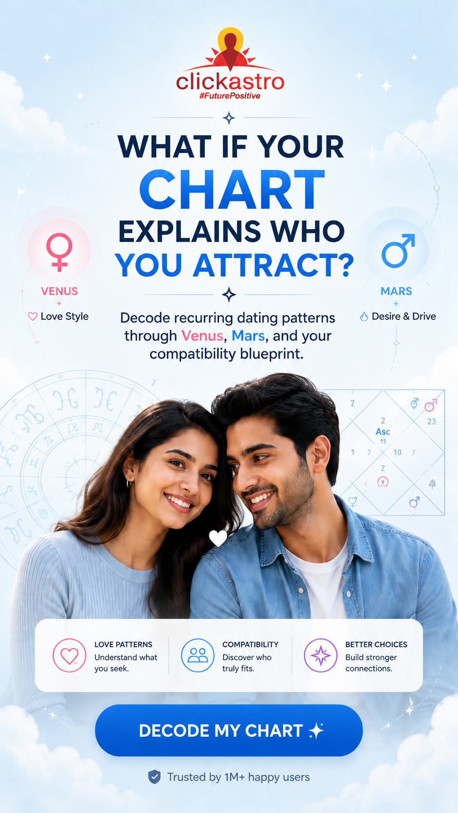 Clickastro Facebook ad