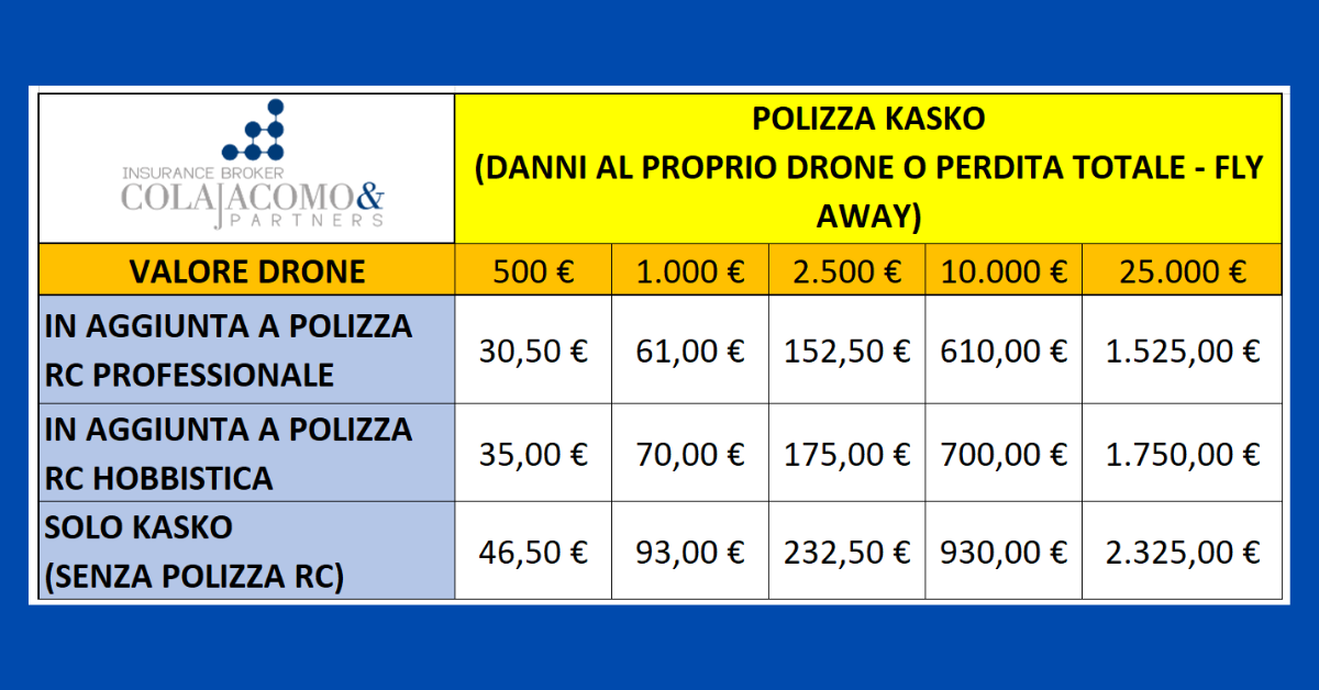 Dronext.eu - Patentino drone A1/A3, A2 e Specific EASA Facebook ad: Assicurazione Drone 19 € | Dronext SRL | Italia