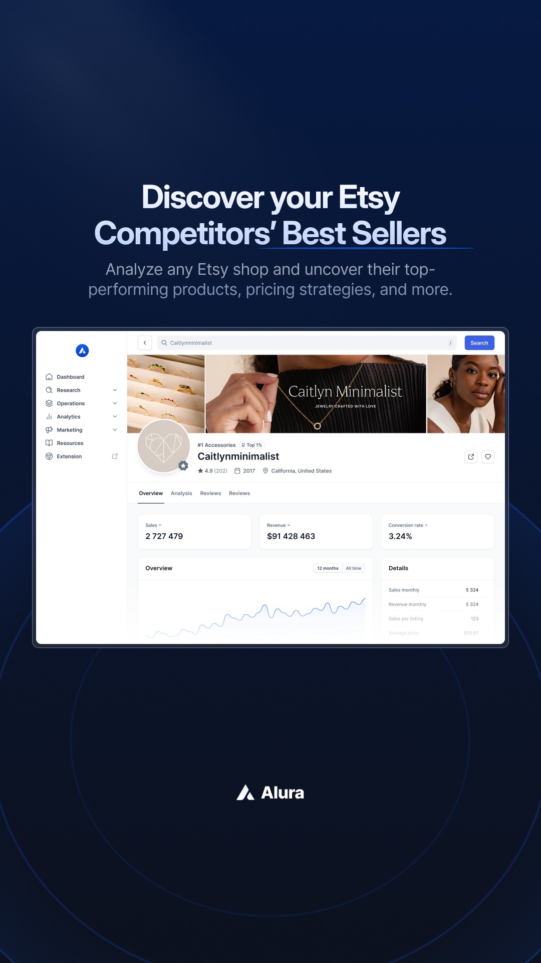 Alura.io Facebook ad from Jan 26, 2025