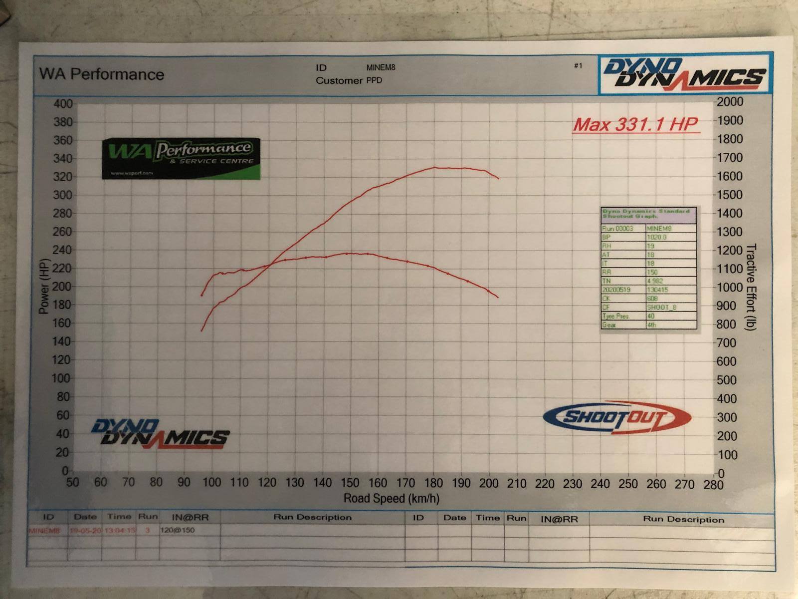 Empire Performance Facebook ad