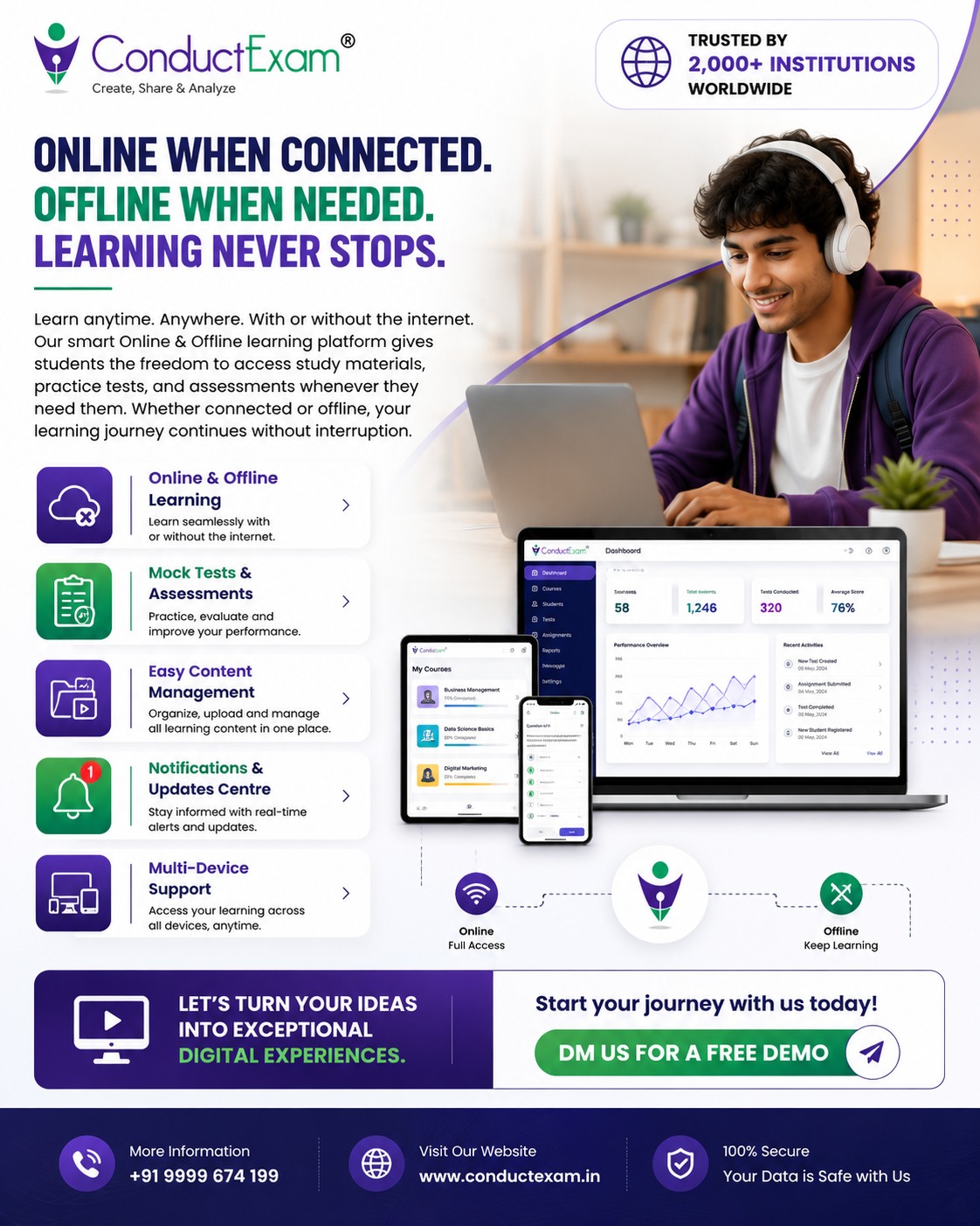 Online Exam Software - Conduct Exam Facebook ad: Get ConductExam LMS at ₹5,000