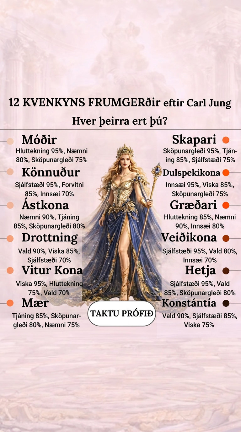 Personality Type Facebook ad