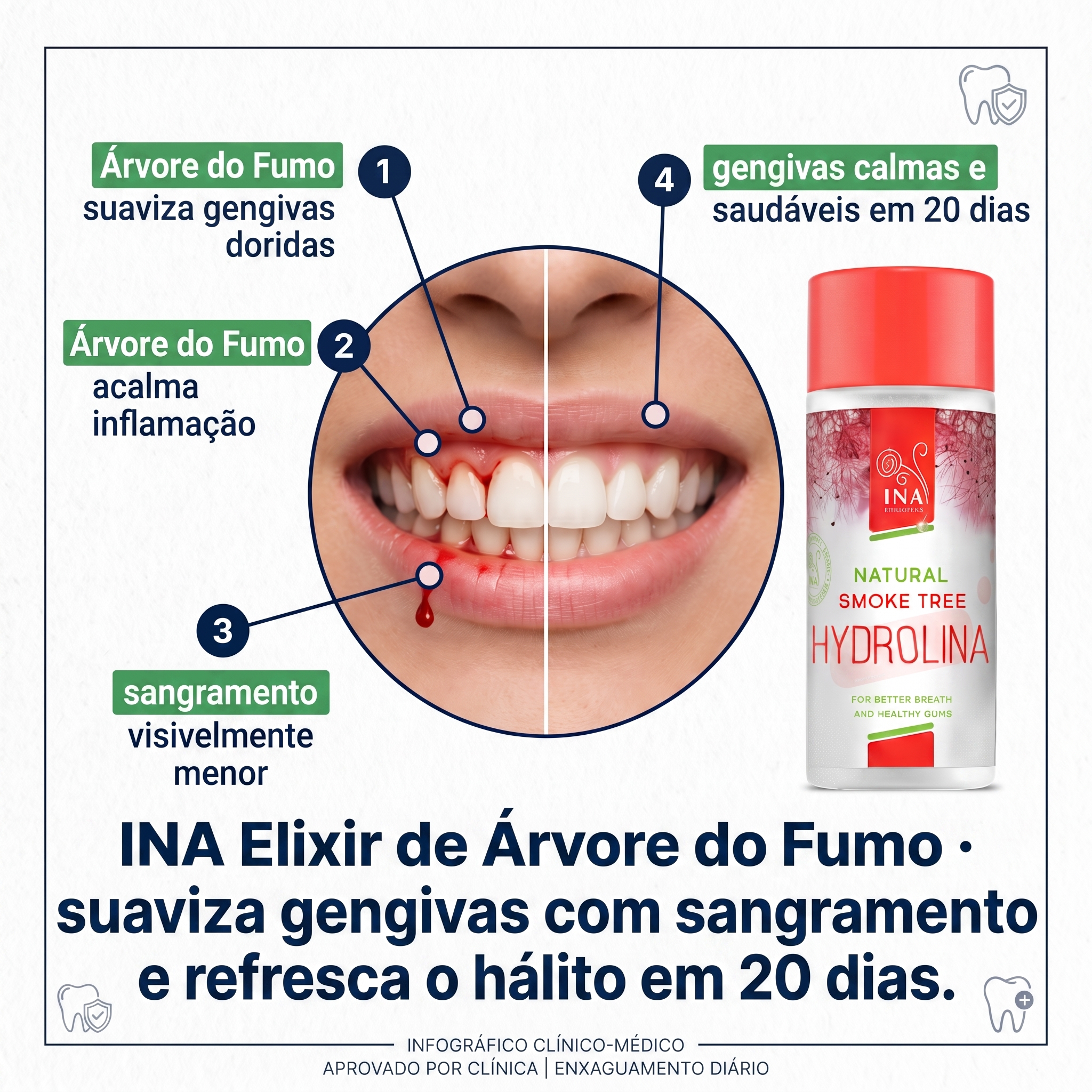 Cosméticos Orgânicos Familiares - InaEssentials.PT Facebook ad: As gengivas sangram quando lavas os dentes?