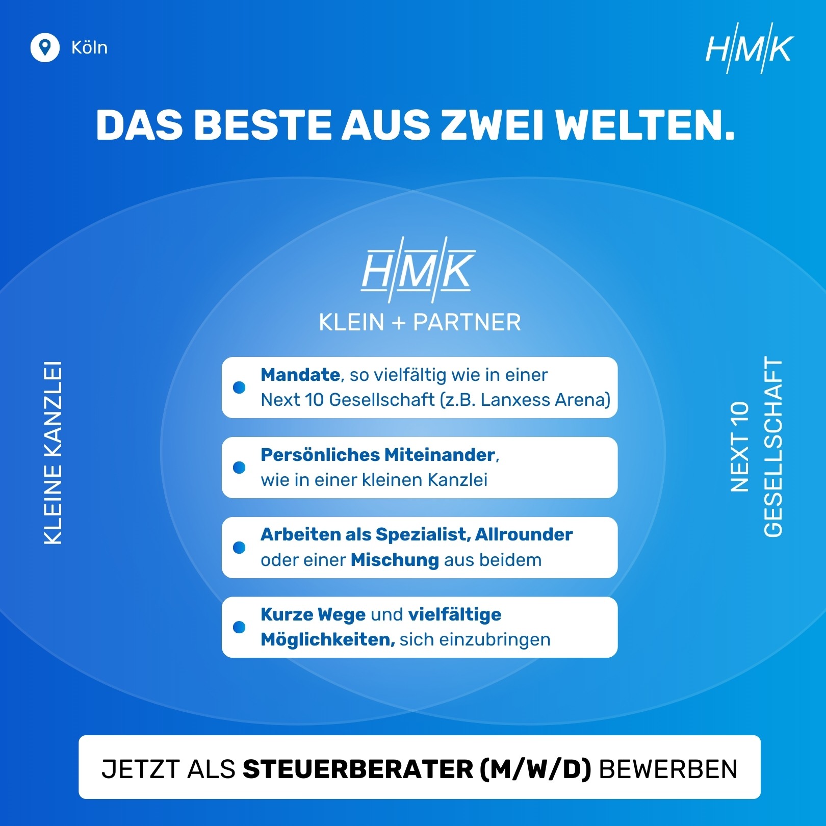 Dipl-Kfm. Hans M. Klein und Partner Facebook ad
