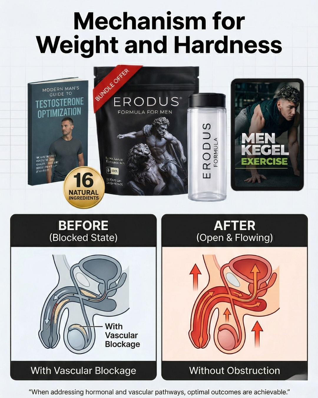 Erodus Formula For Men Facebook ad