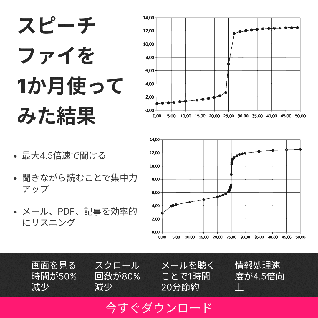 Speechify Facebook ad