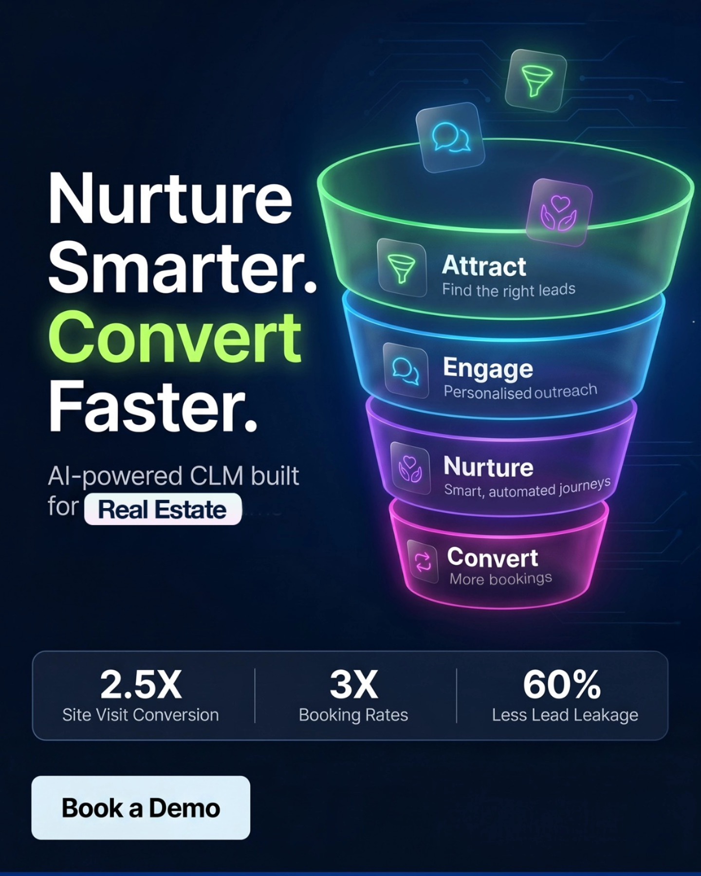 Sirrus.ai Facebook ad