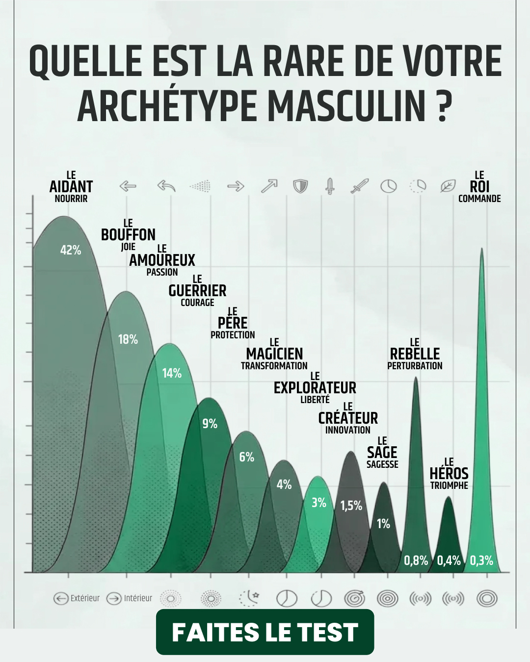 Libérez le potentiel de votre archétype Facebook ad