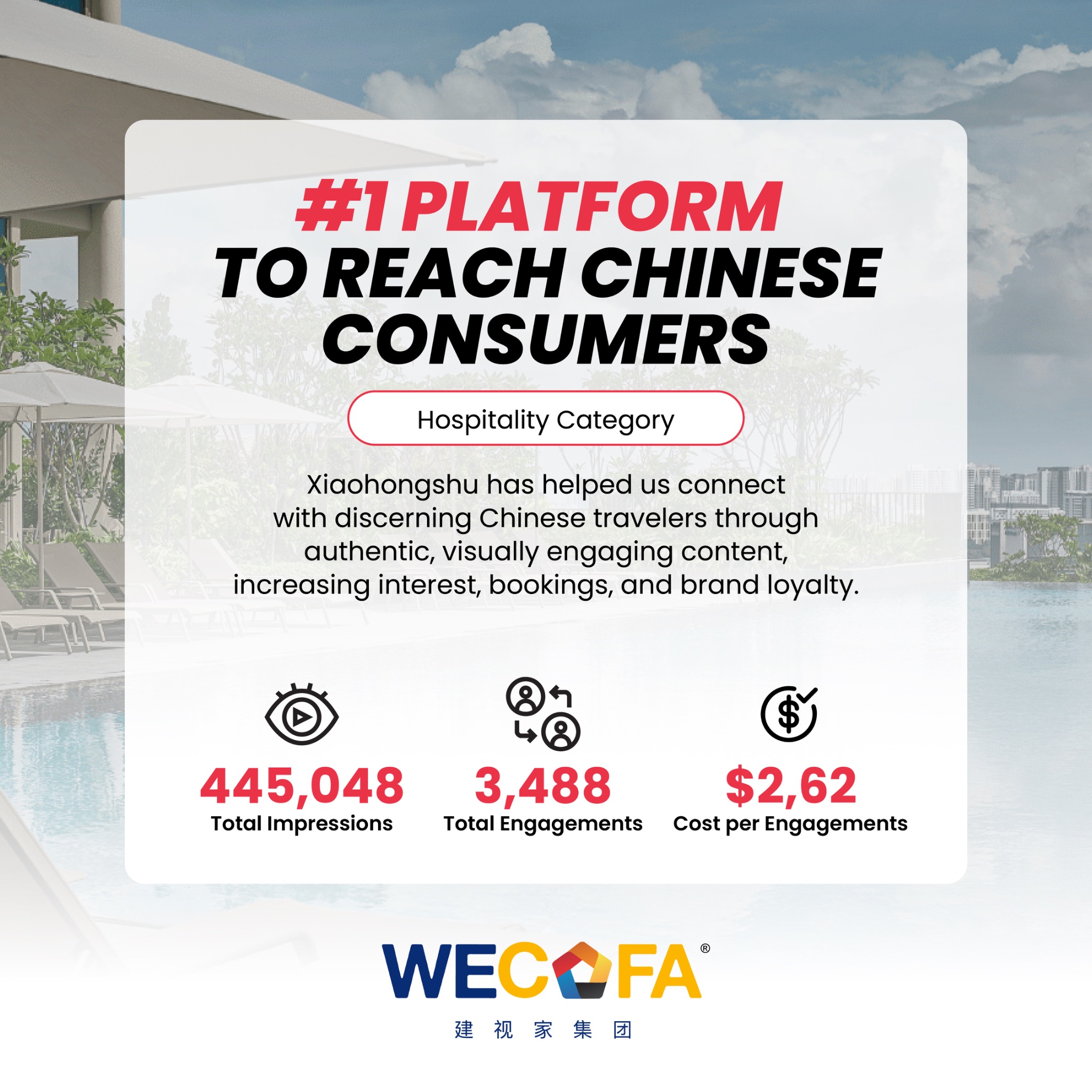 Wecofa Digital Marketing Agency Facebook ad: Want to expand your reach without overspending?