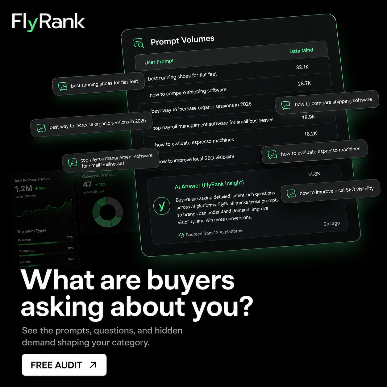 FlyRank Facebook ad