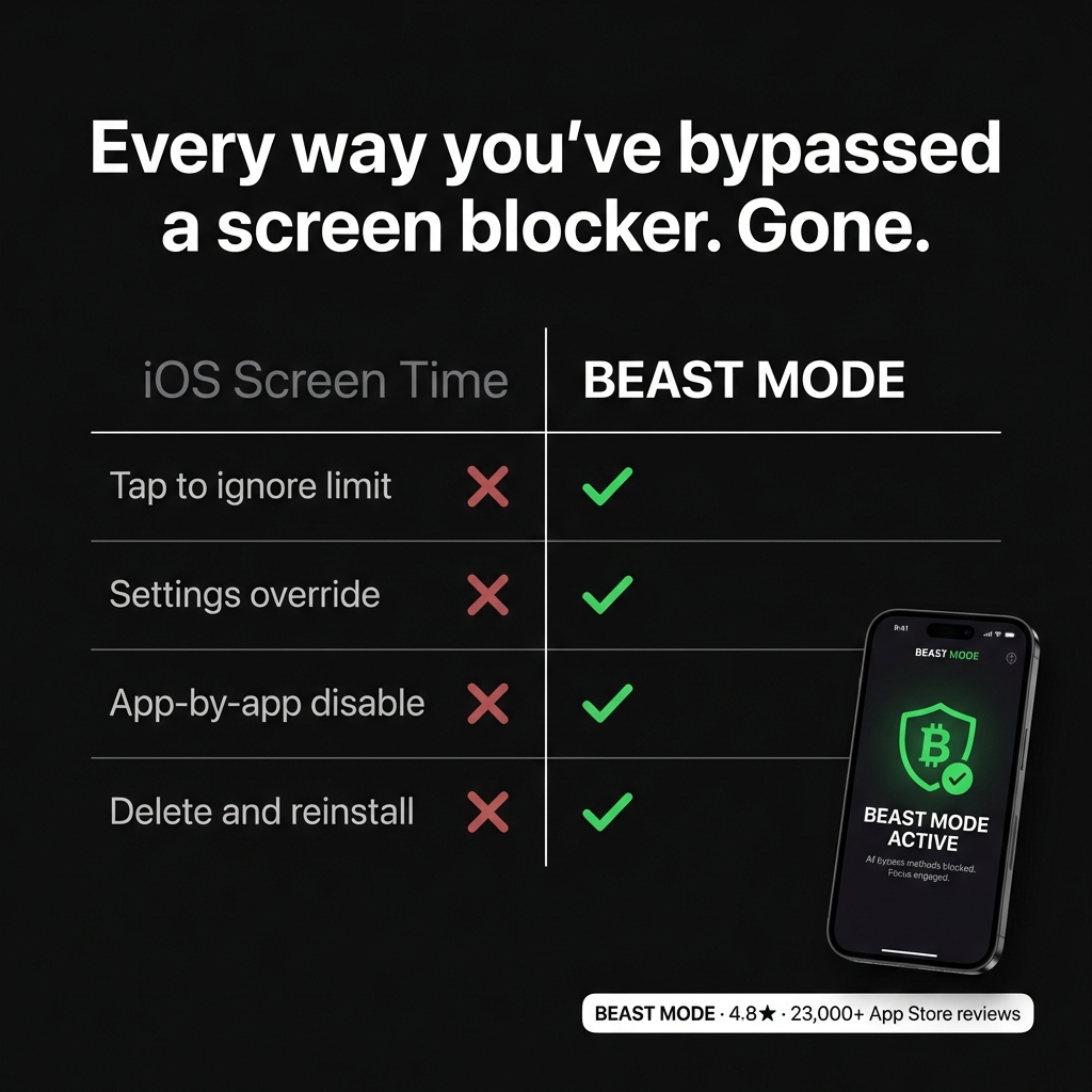 BePresent - Screen Time Control Facebook ad: Take Back Your Time