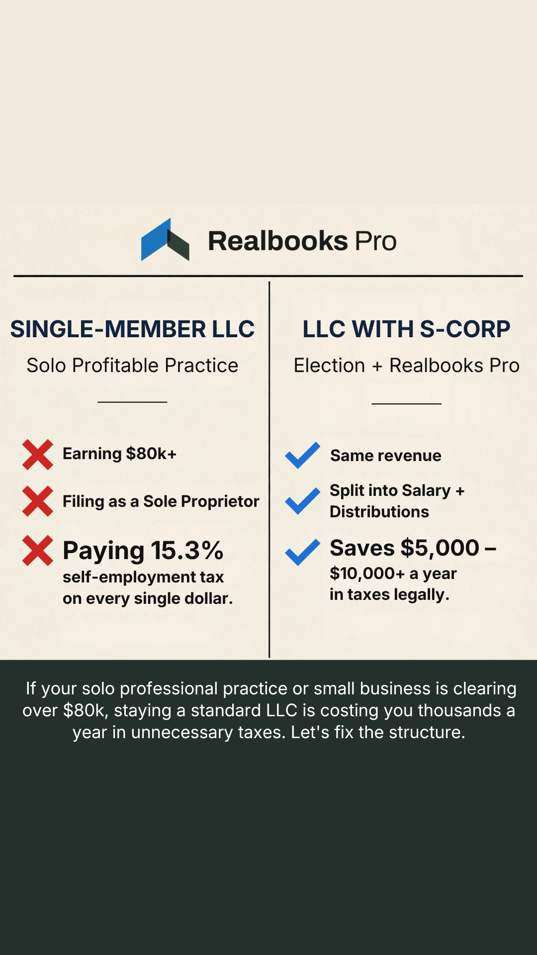 Realbooks Pro Facebook ad: Your business doesn't pause after tax season.