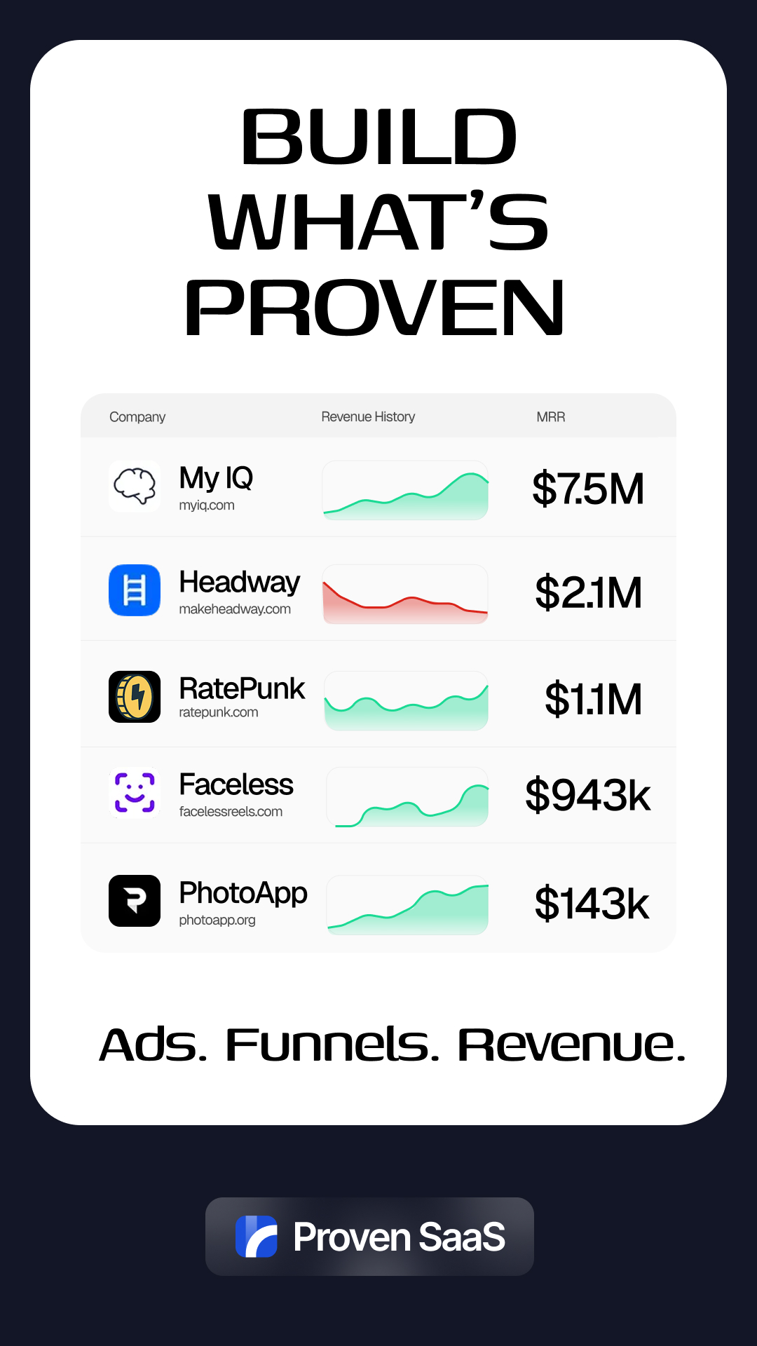 Proven SaaS Facebook ad from Jan 10, 2026