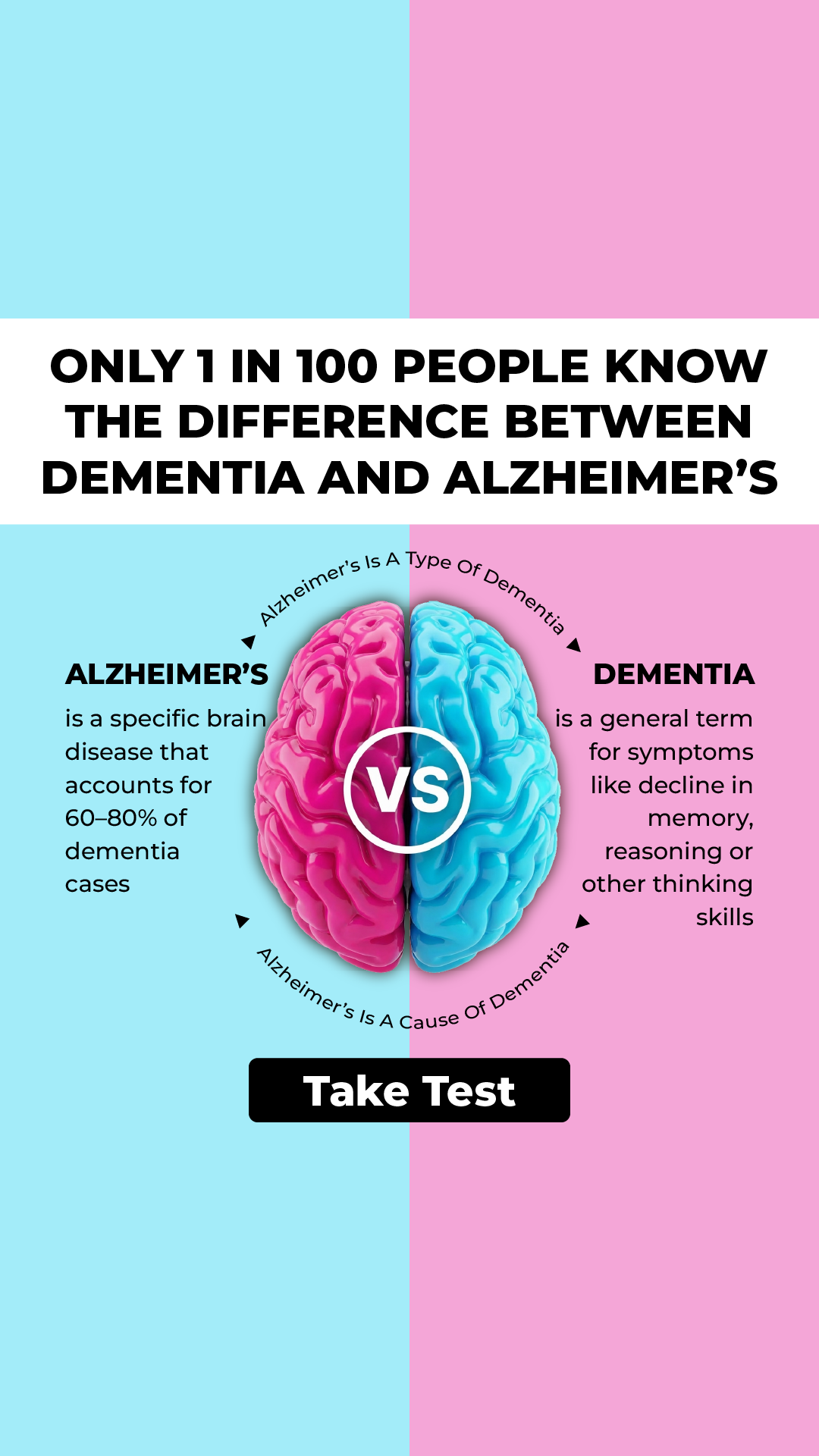 Brain Health Check Facebook ad