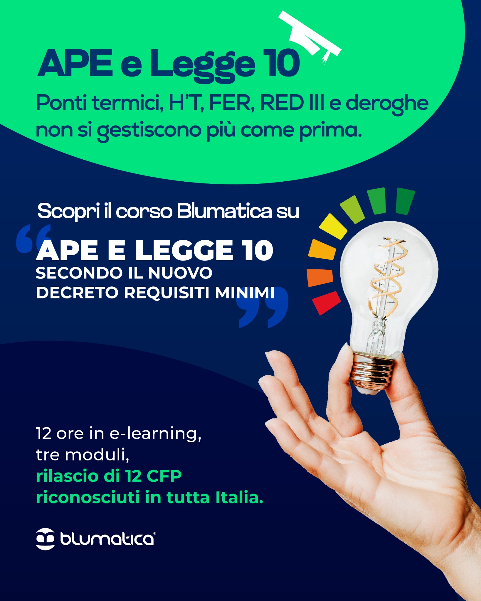 Blumatica Software Edilizia e Sicurezza Facebook ad from Jul 16, 2026