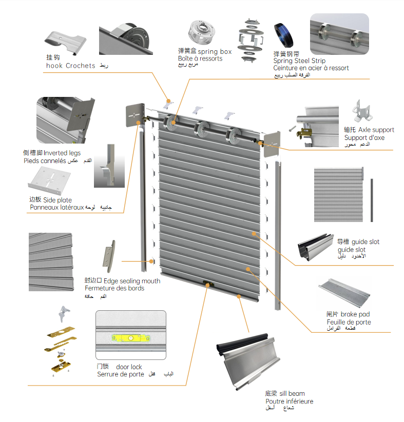Yiyao Rolling Shutter Door Facebook ad: Your Trusted Partner for Rolling Shutter Parts