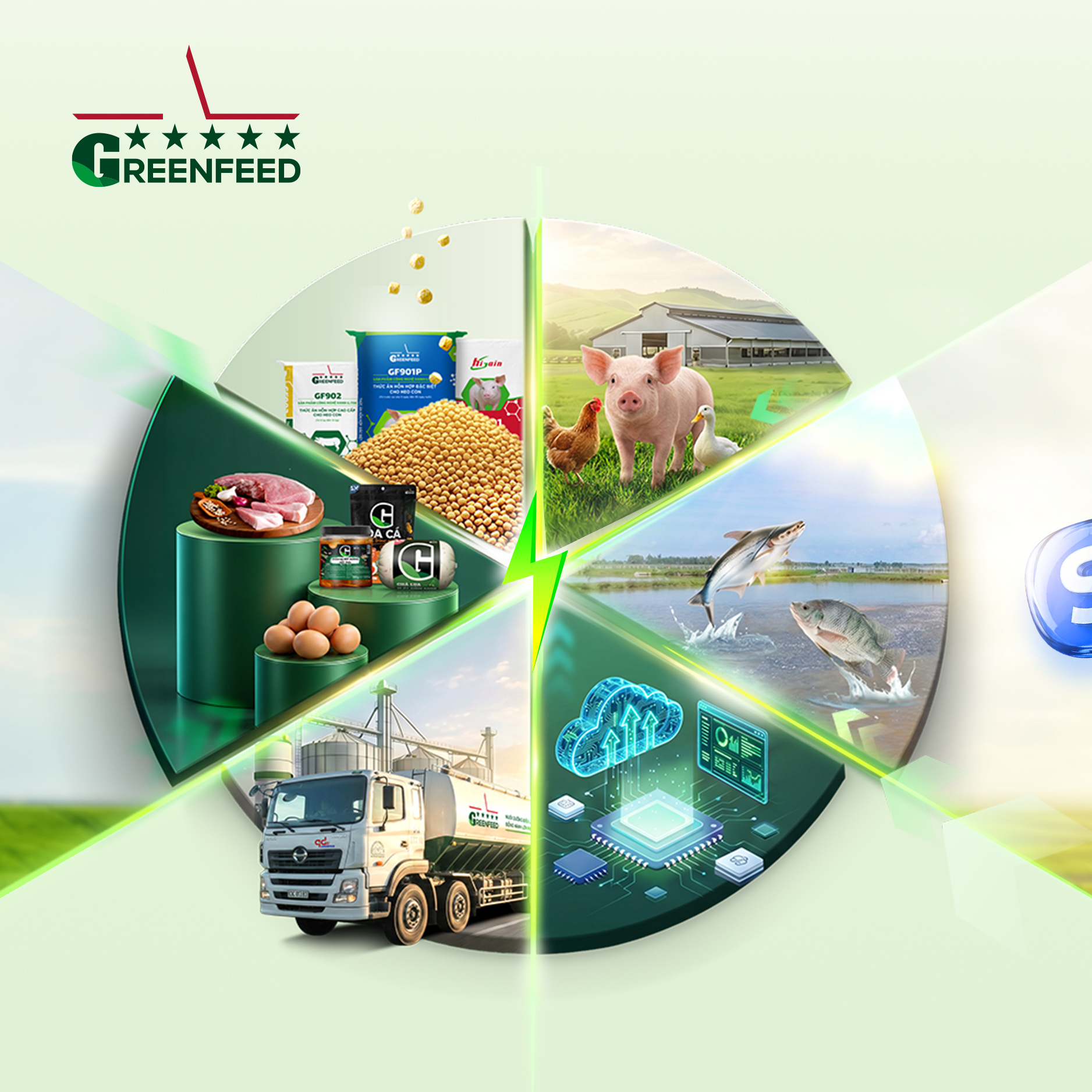 GREENFEED Việt Nam Facebook ad: (English below)