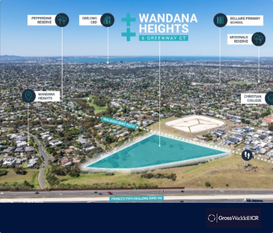 Commercial Real Estate Featured Properties Facebook ad