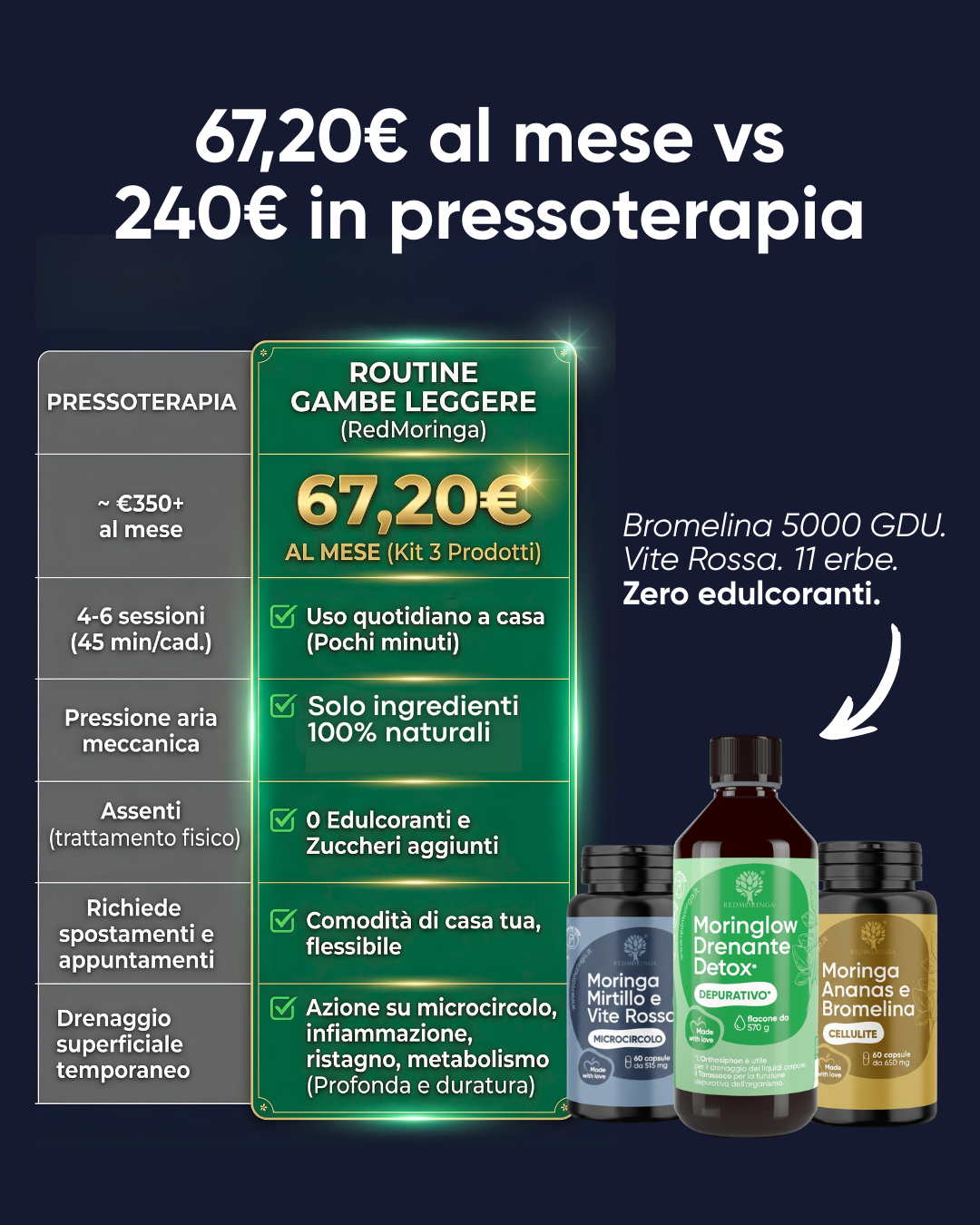 RedMoringa Facebook ad