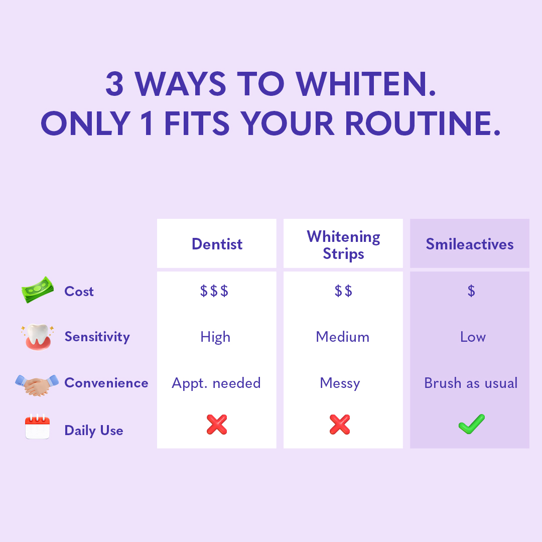 smileactives Facebook ad